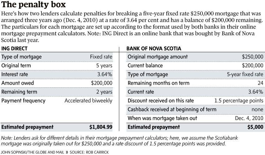 Vancouver Mortgage Broker